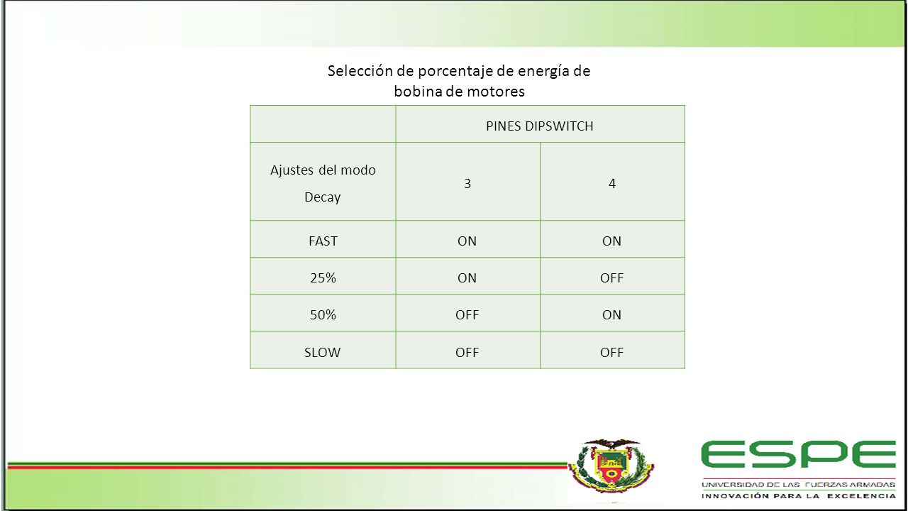 Selección de porcentaje de energía de bobina de motores