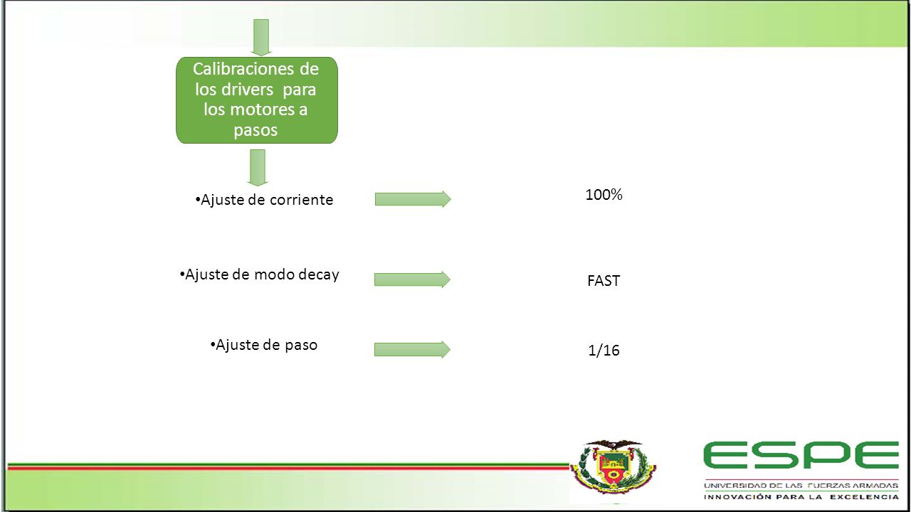 Calibraciones de los drivers para los motores a pasos