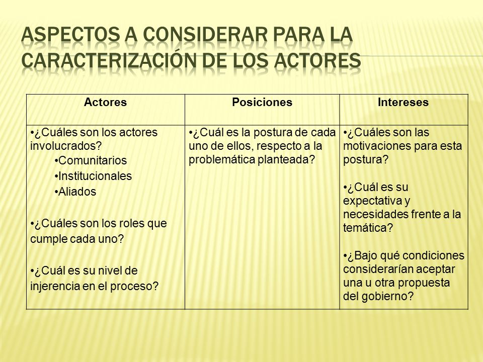 Aspectos a considerar para la caracterización de los actores