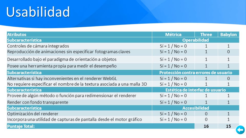 Protección contra errores de usuario Estética de interfaz de usuario