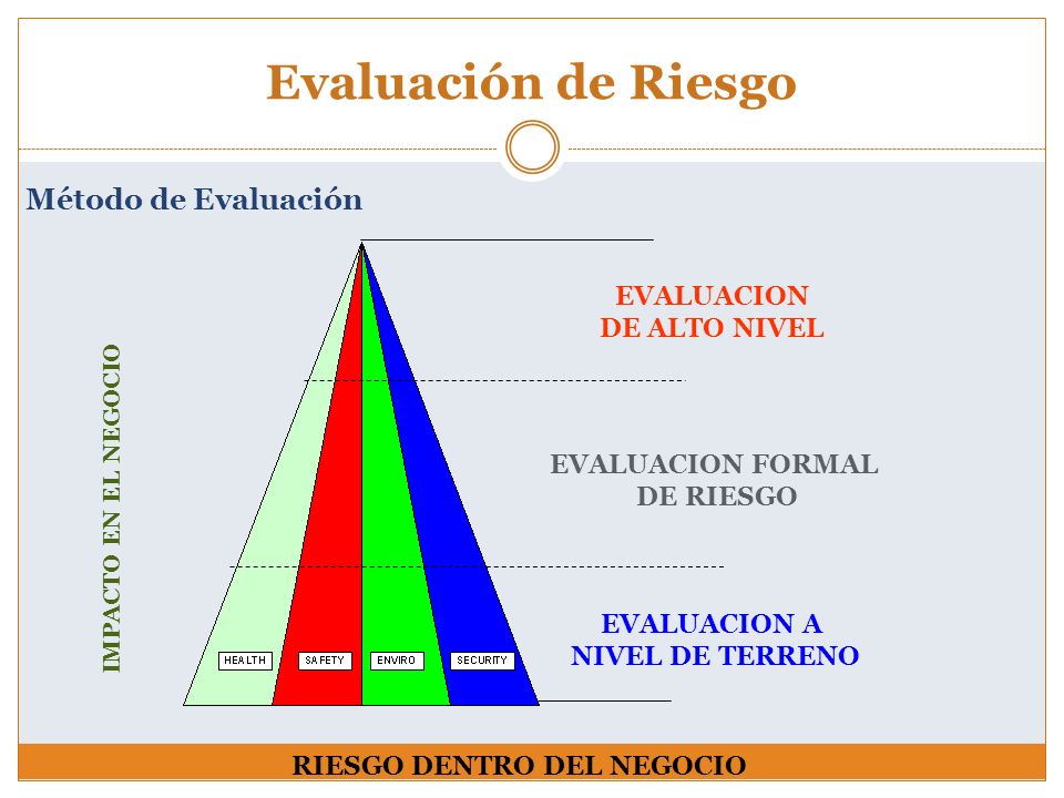 Evaluación de Riesgo Método de Evaluación EVALUACION DE ALTO NIVEL