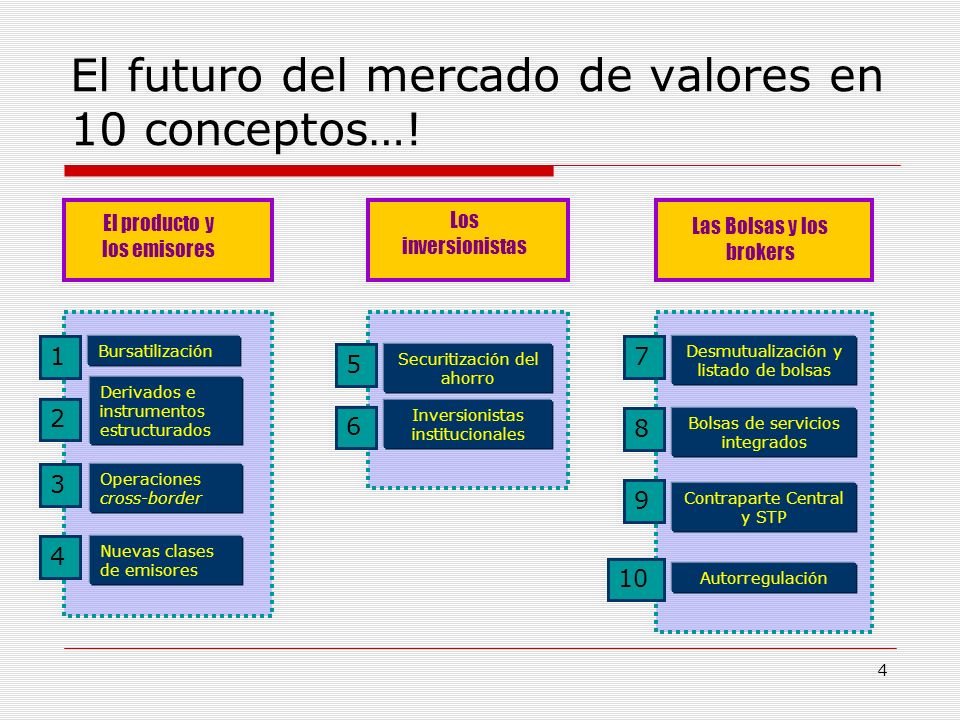 El futuro del mercado de valores en 10 conceptos…!