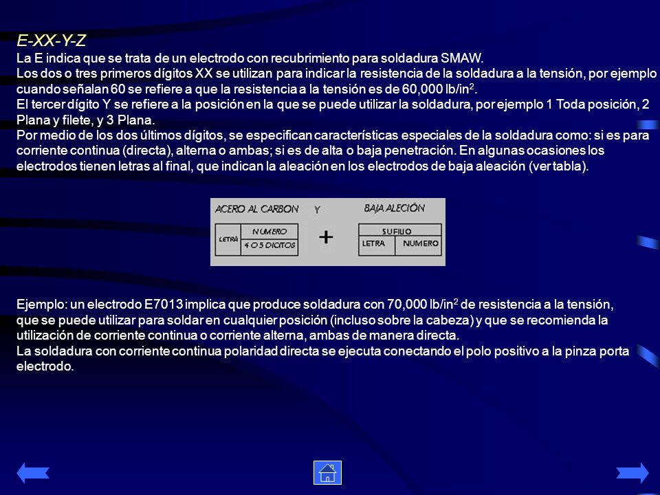 E-XX-Y-Z La E indica que se trata de un electrodo con recubrimiento para soldadura SMAW.
