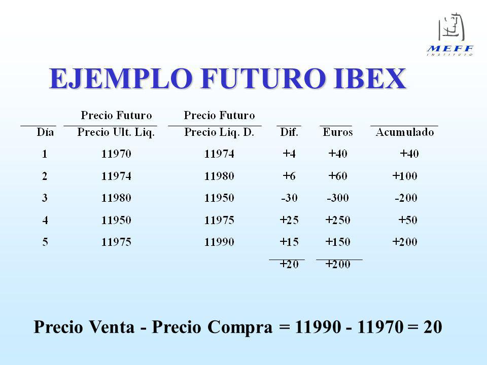 EJEMPLO FUTURO IBEX Precio Venta - Precio Compra = = 20