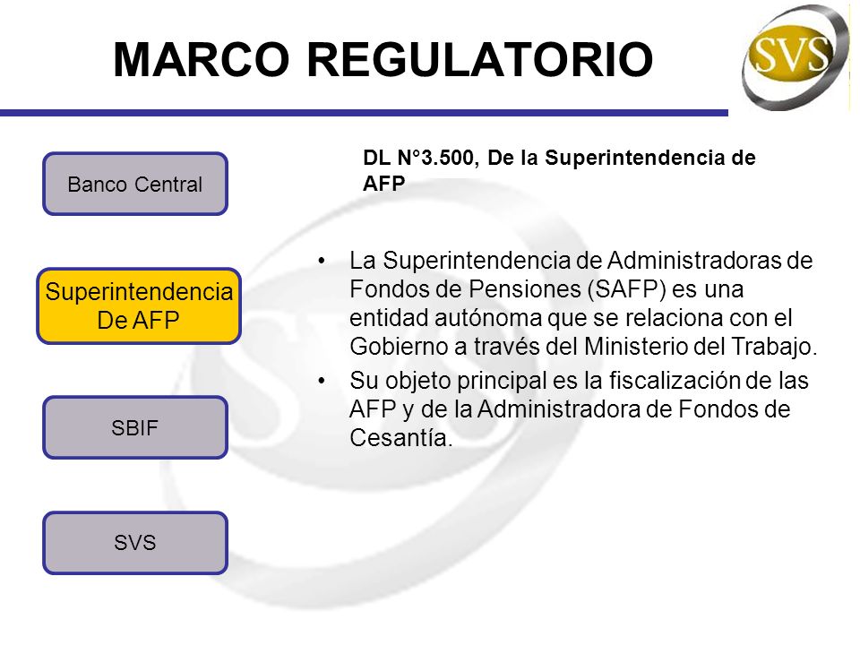 MARCO REGULATORIO DL N°3.500, De la Superintendencia de AFP. Banco Central.