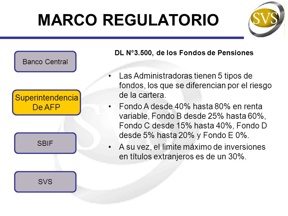 MARCO REGULATORIO DL N°3.500, de los Fondos de Pensiones. Banco Central.