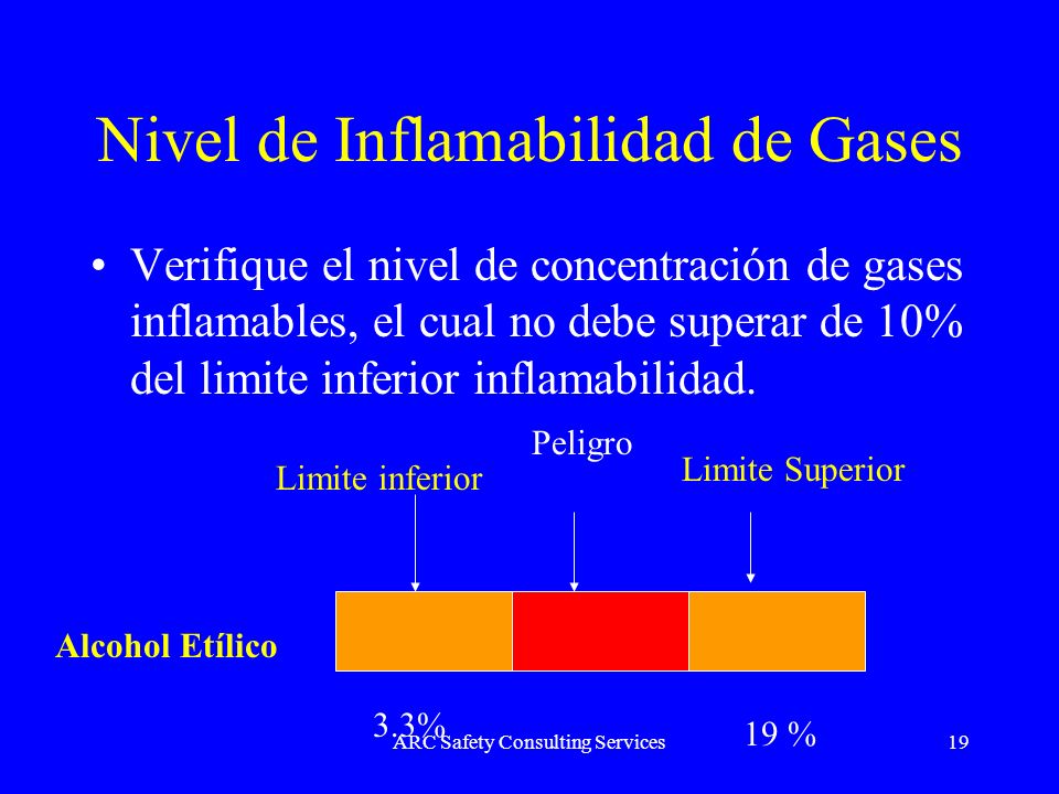 Nivel de Inflamabilidad de Gases