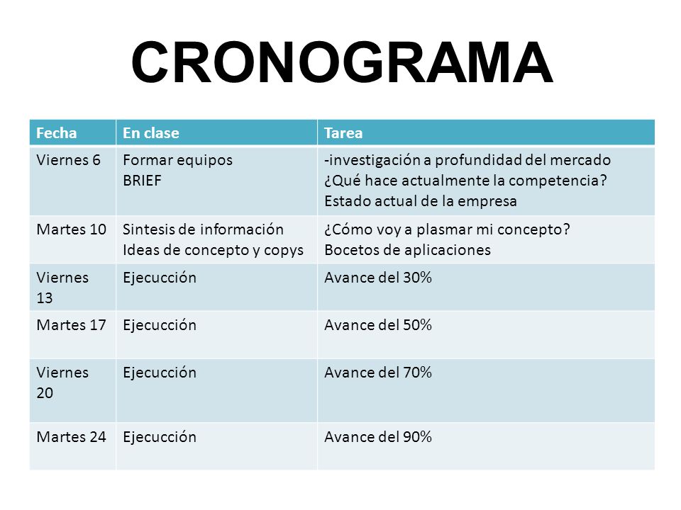 CRONOGRAMA Fecha En clase Tarea Viernes 6 Formar equipos BRIEF