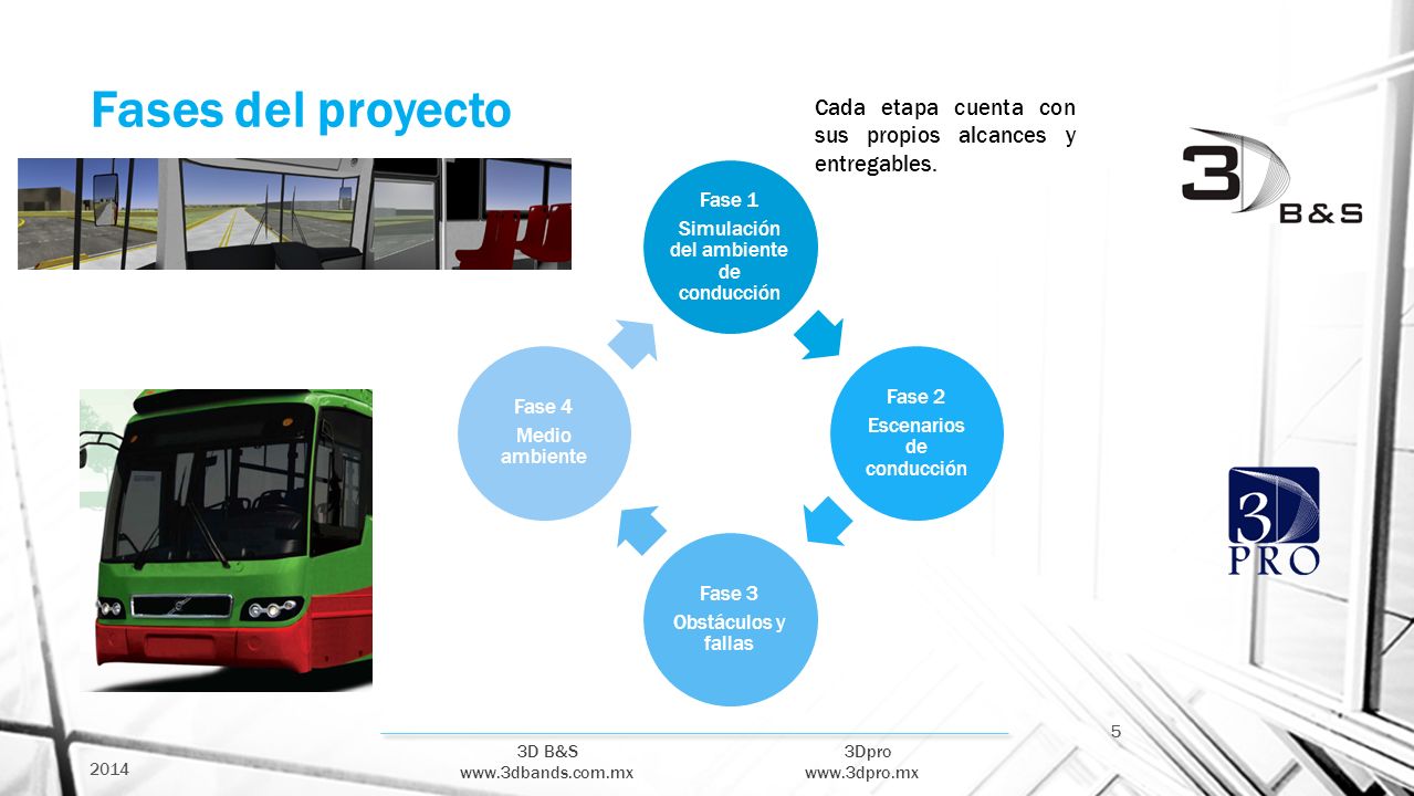 Fases del proyecto Cada etapa cuenta con sus propios alcances y entregables. Simulación del ambiente de conducción.