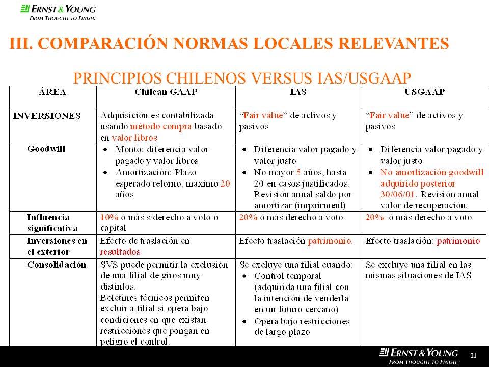PRINCIPIOS CHILENOS VERSUS IAS/USGAAP