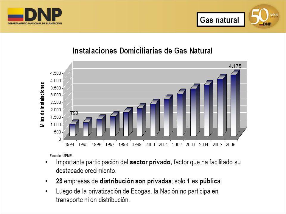 Gas natural Fuente: UPME. Importante participación del sector privado, factor que ha facilitado su destacado crecimiento.