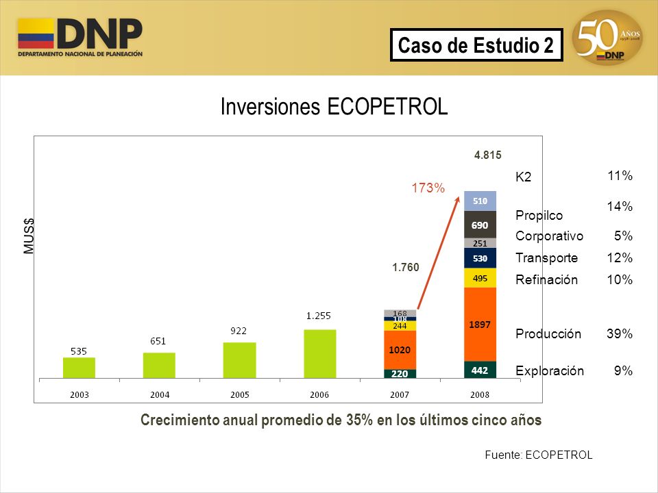 Crecimiento anual promedio de 35% en los últimos cinco años