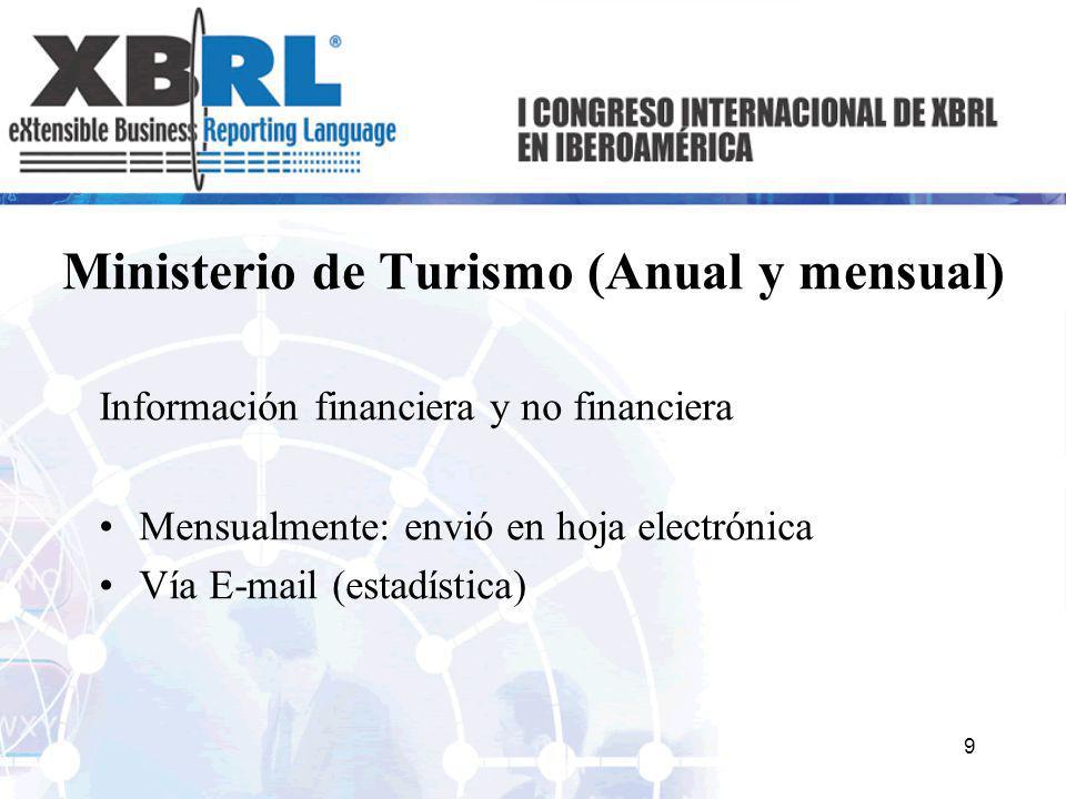 Ministerio de Turismo (Anual y mensual)