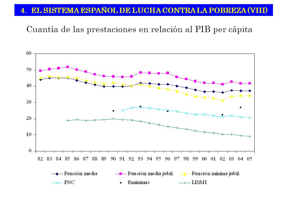 4. EL SISTEMA ESPAÑOL DE LUCHA CONTRA LA POBREZA (VIII)
