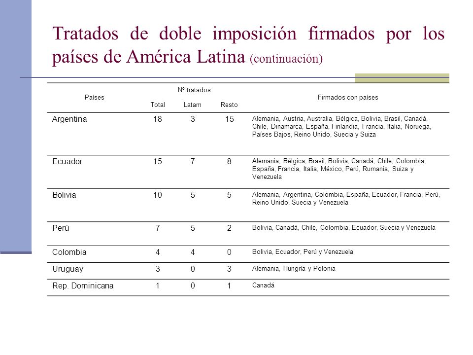 Tratados de doble imposición firmados por los países de América Latina (continuación)