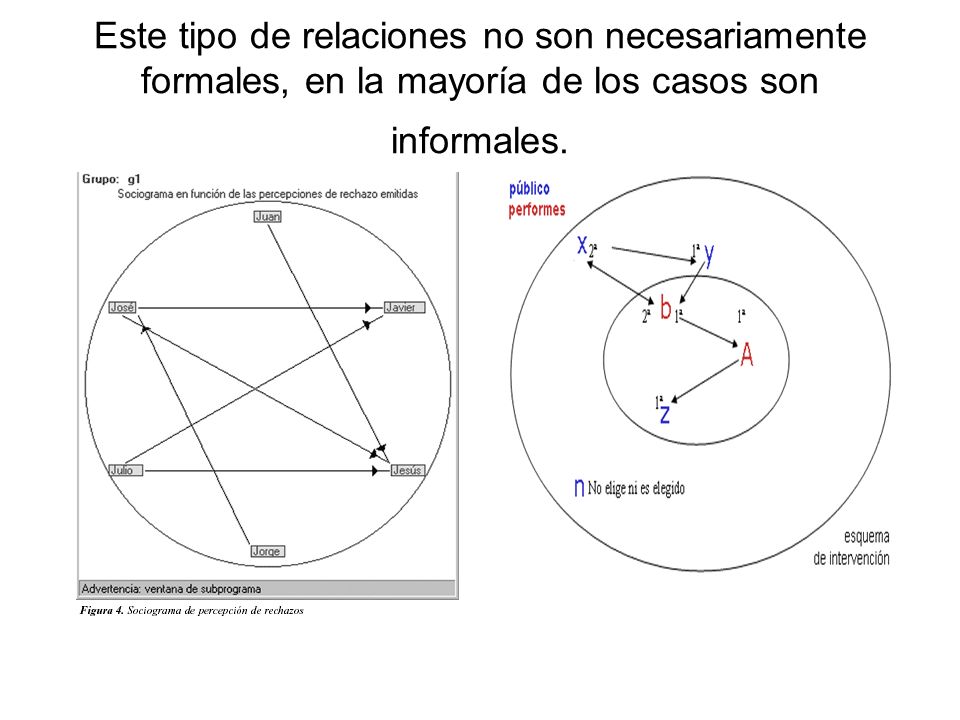 Este tipo de relaciones no son necesariamente formales, en la mayoría de los casos son informales.