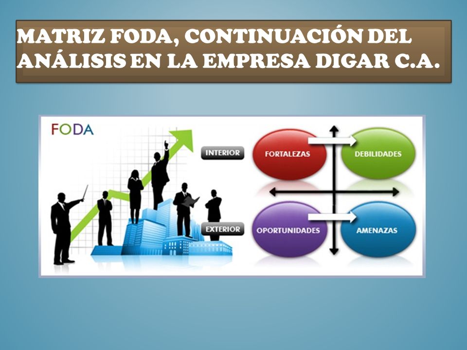 Matriz foda, continuación del análisis en la empresa digar c.a.