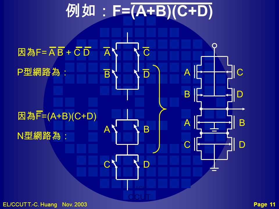 例如：F=(A+B)(C+D) A B C D A B C D 因為F= A B + C D P型網路為： 因為F=(A+B)(C+D) A