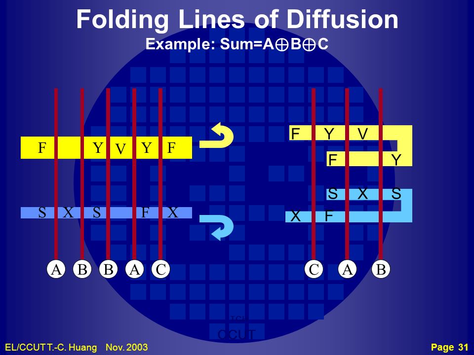 Folding Lines of Diffusion