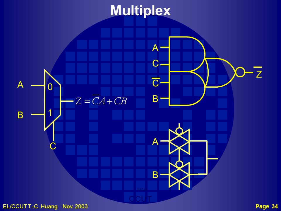 Multiplex A B C Z 1 A B C A B