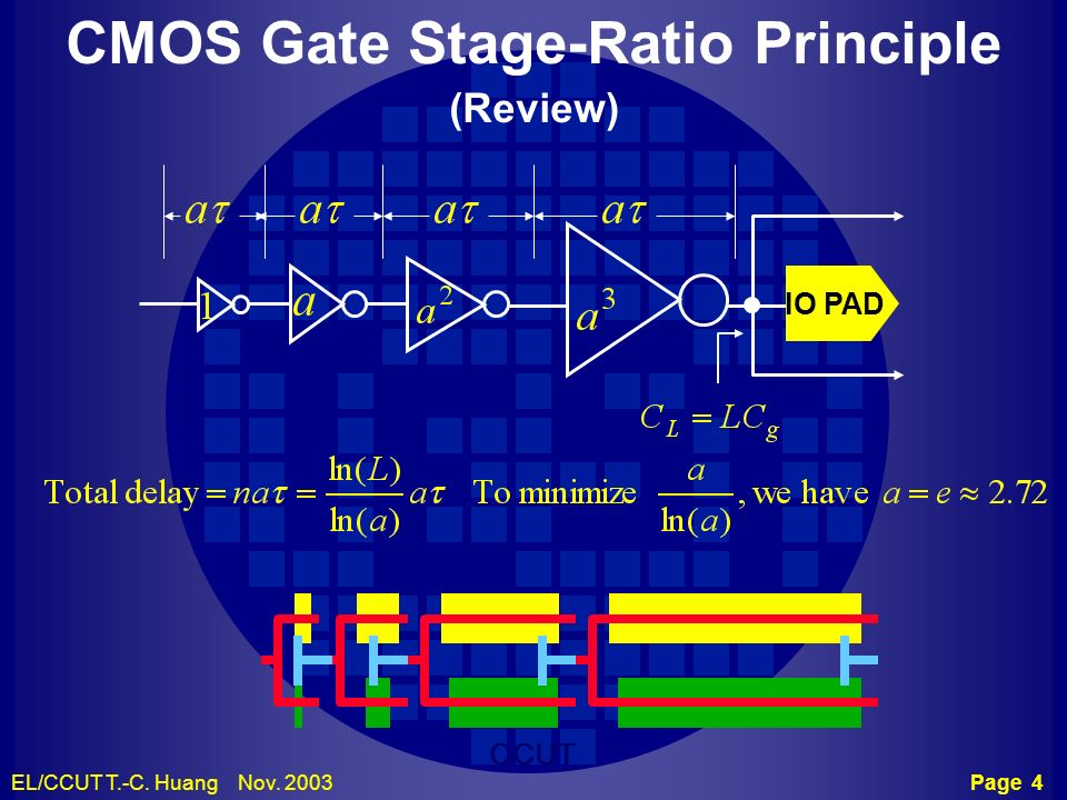 CMOS Gate Stage-Ratio Principle