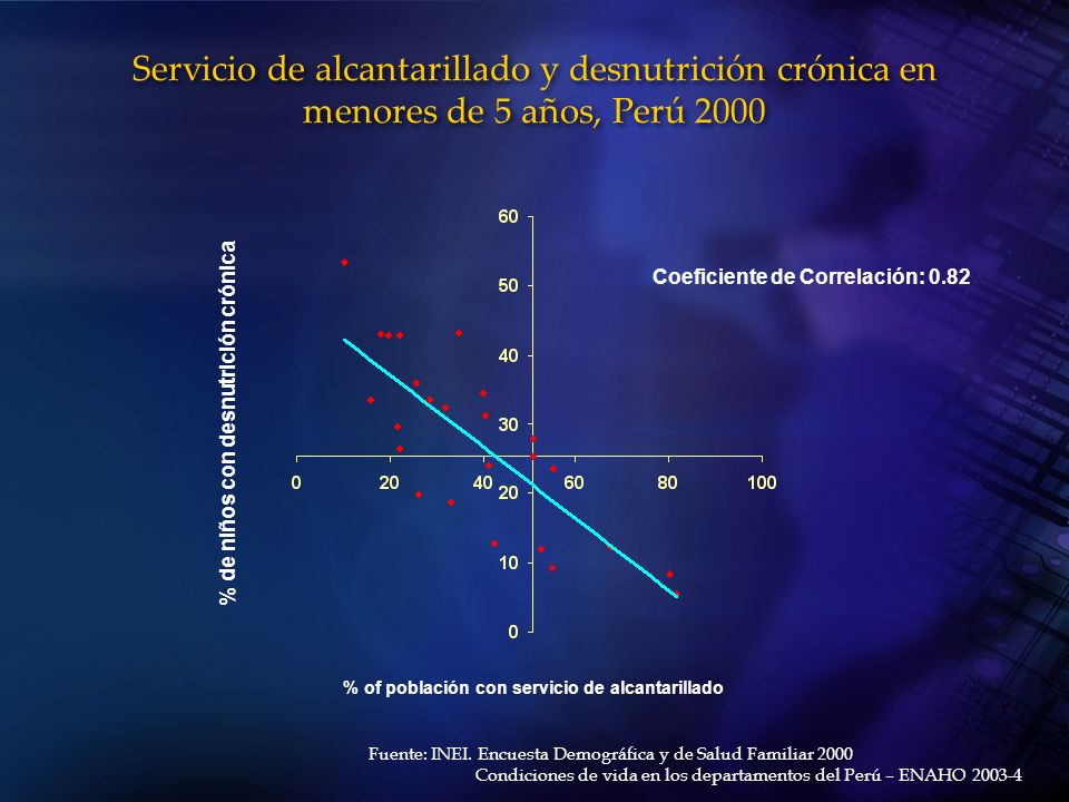 Servicio de alcantarillado y desnutrición crónica en menores de 5 años, Perú 2000