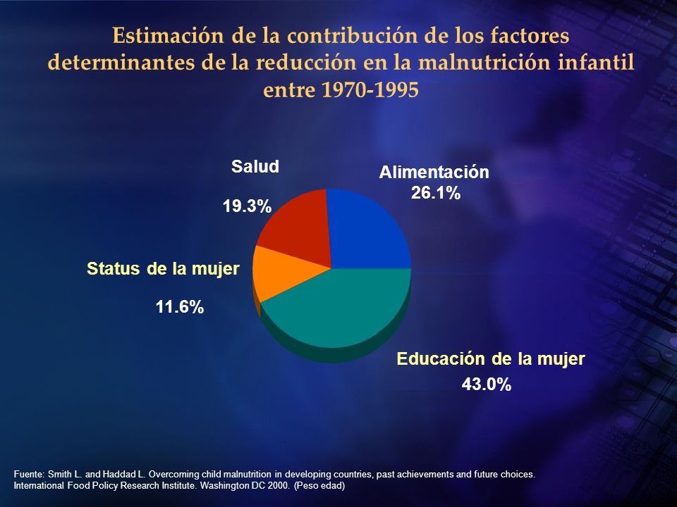 Estimación de la contribución de los factores determinantes de la reducción en la malnutrición infantil entre