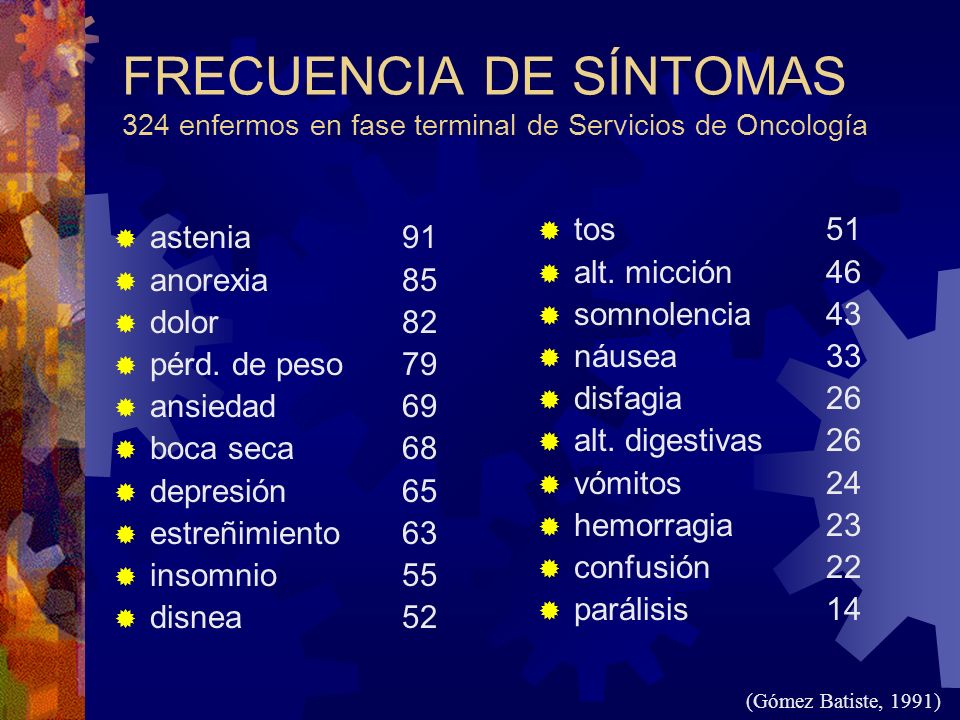 FRECUENCIA DE SÍNTOMAS 324 enfermos en fase terminal de Servicios de Oncología