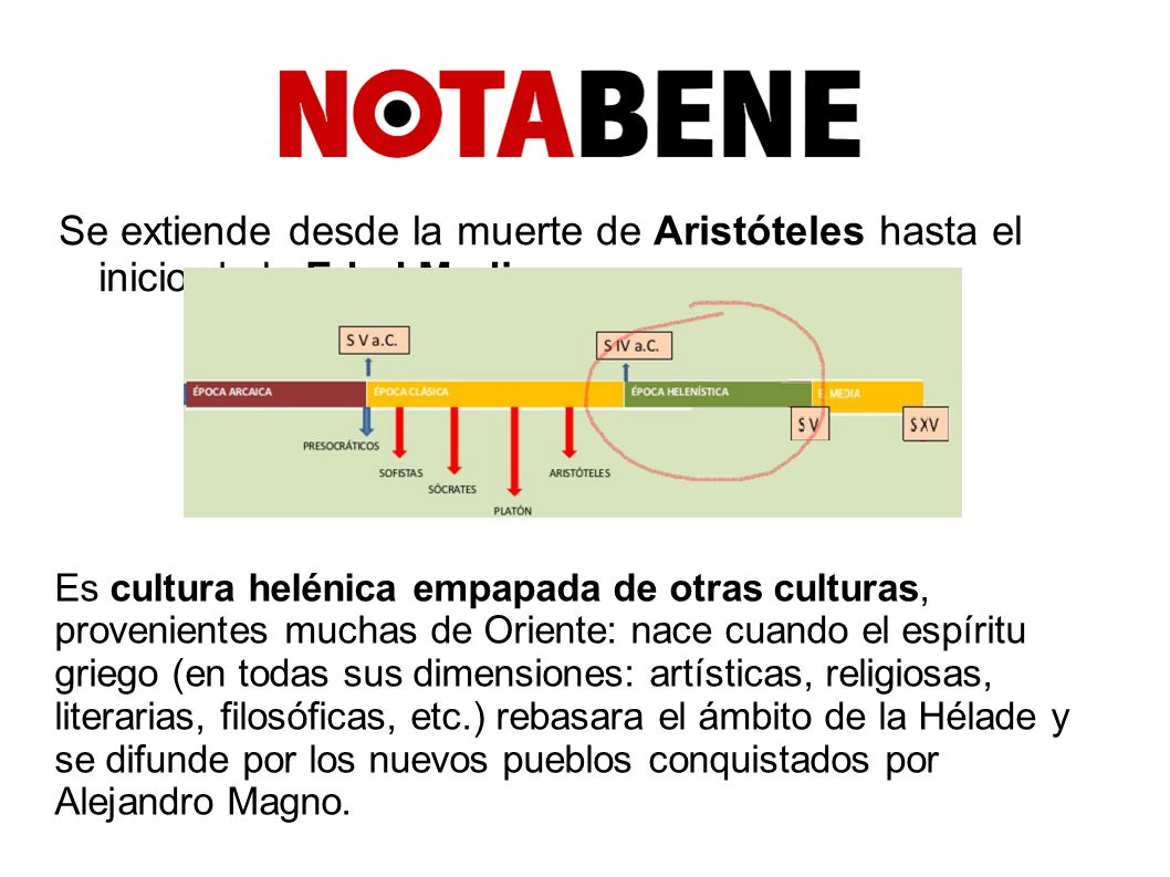 Se extiende desde la muerte de Aristóteles hasta el inicio de la Edad Media.