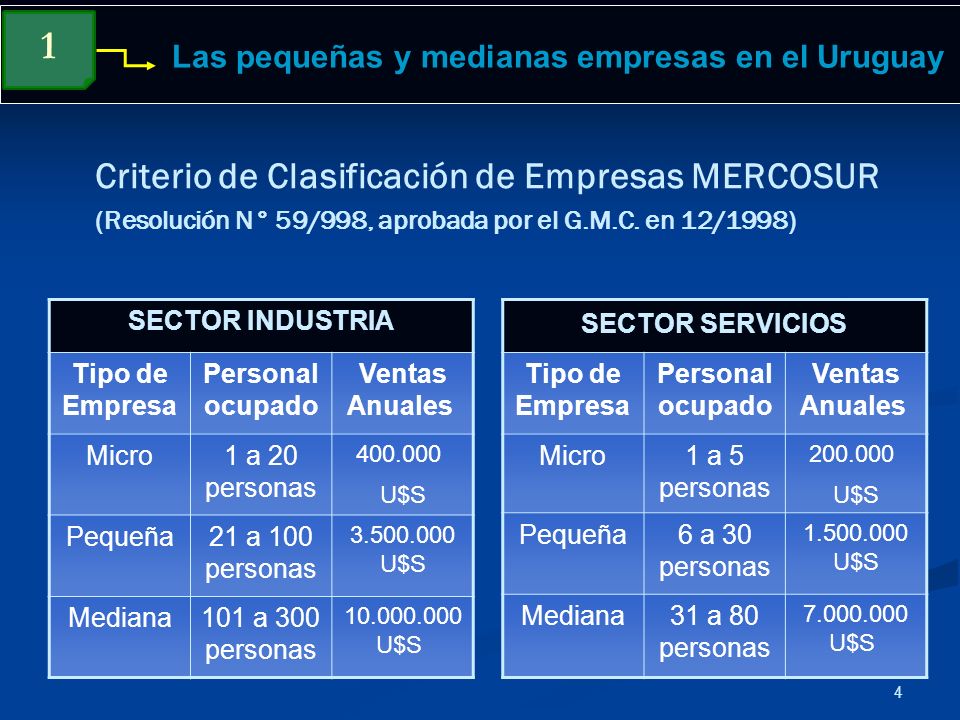 Tributacion De Las Pequenas Y Medianas Empresas En Uruguay Ppt