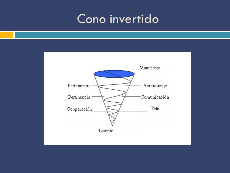 Cono invertido