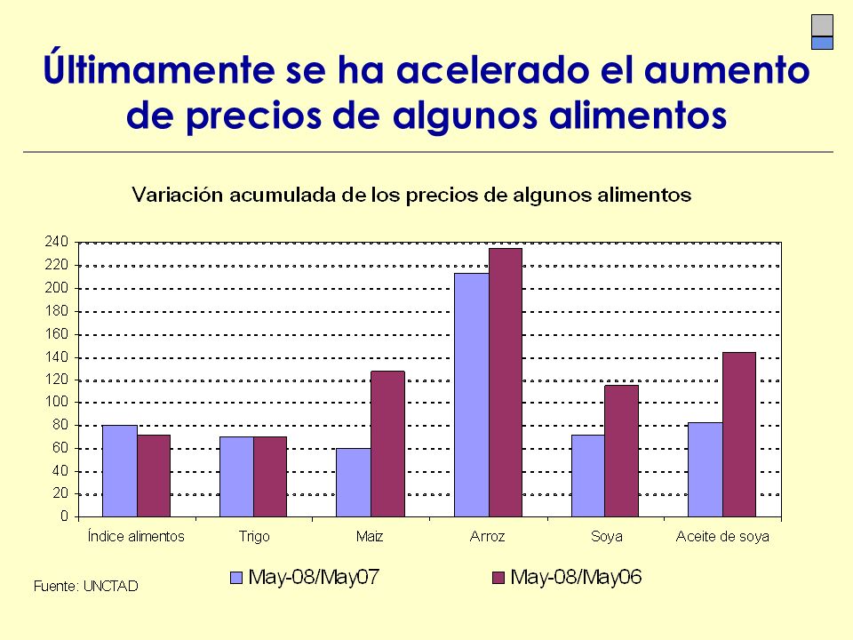 Últimamente se ha acelerado el aumento de precios de algunos alimentos