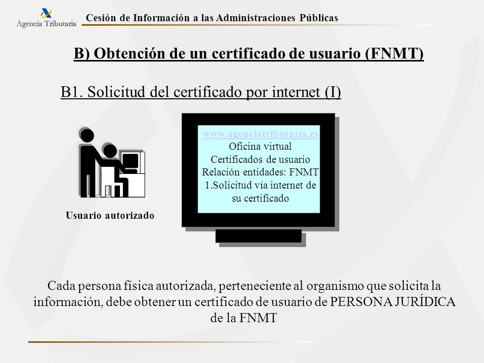 B) Obtención de un certificado de usuario (FNMT)