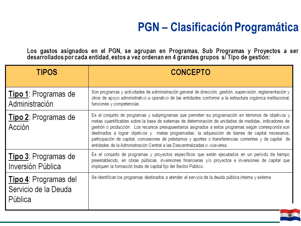 PGN – Clasificación Programática