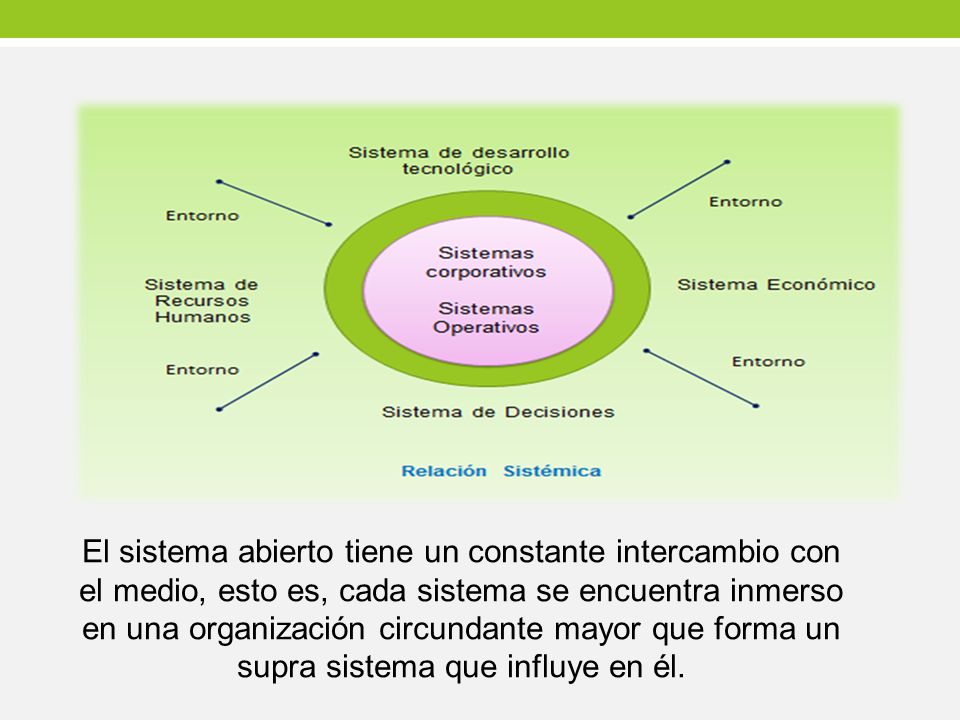 El sistema abierto tiene un constante intercambio con el medio, esto es, cada sistema se encuentra inmerso en una organización circundante mayor que forma un supra sistema que influye en él.