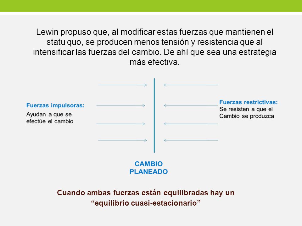 Lewin propuso que, al modificar estas fuerzas que mantienen el statu quo, se producen menos tensión y resistencia que al intensificar las fuerzas del cambio. De ahí que sea una estrategia más efectiva.