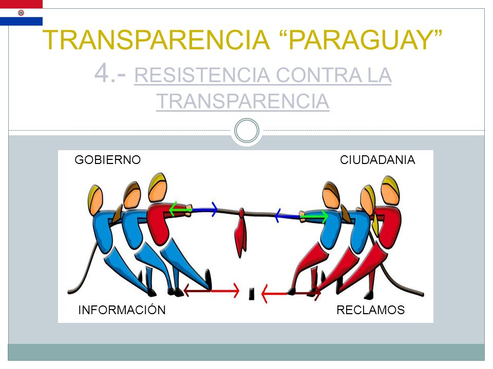 TRANSPARENCIA PARAGUAY 4.- RESISTENCIA CONTRA LA TRANSPARENCIA