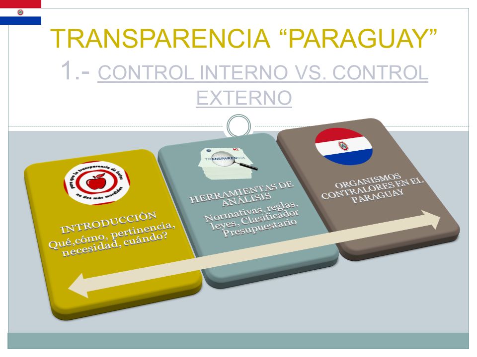 TRANSPARENCIA PARAGUAY 1.- CONTROL INTERNO VS. CONTROL EXTERNO