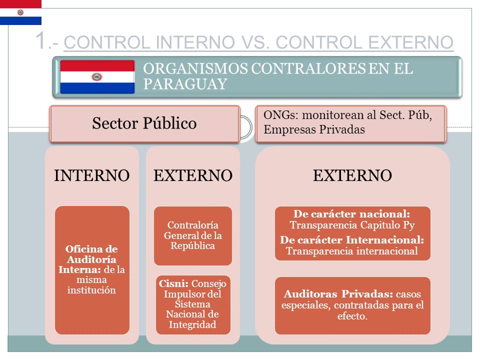 1.- CONTROL INTERNO VS. CONTROL EXTERNO