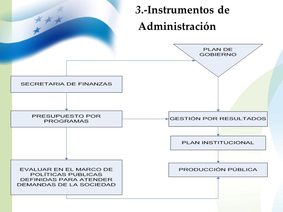 3.-Instrumentos de Administración