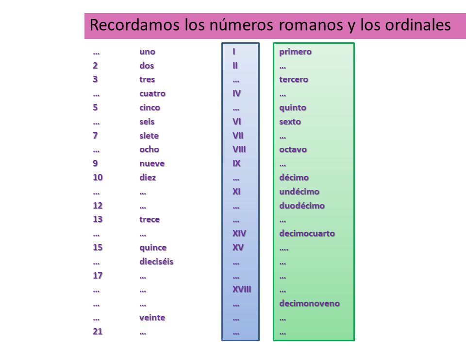 Recordamos los números romanos y los ordinales