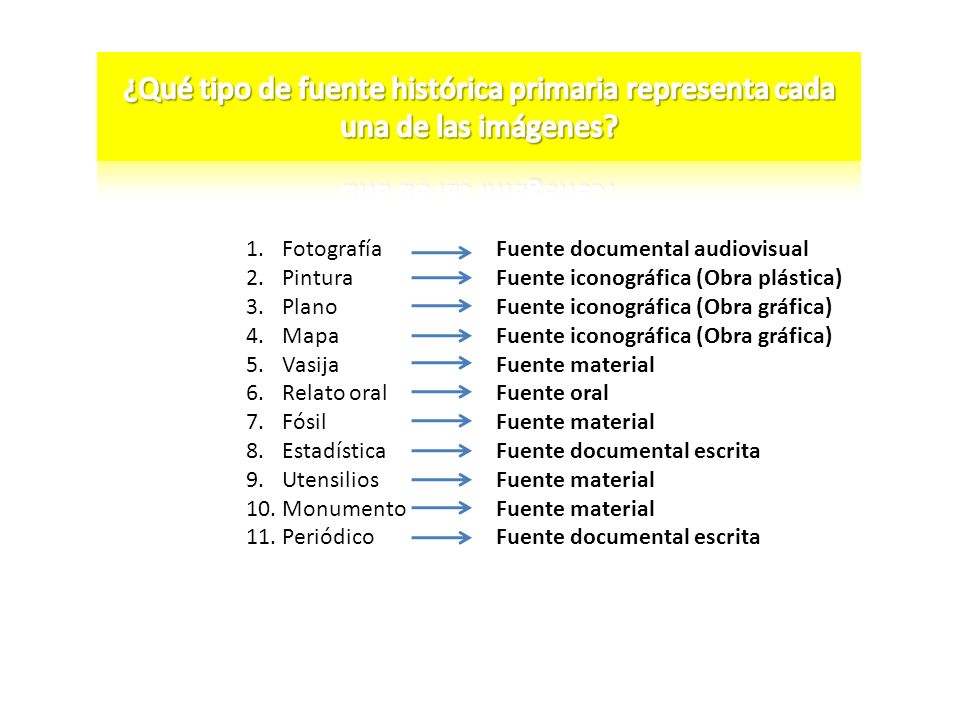 ¿Qué tipo de fuente histórica primaria representa cada una de las imágenes