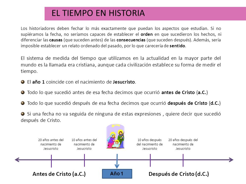 EL TIEMPO EN HISTORIA Antes de Cristo (a.C.) Después de Cristo (d.C.)