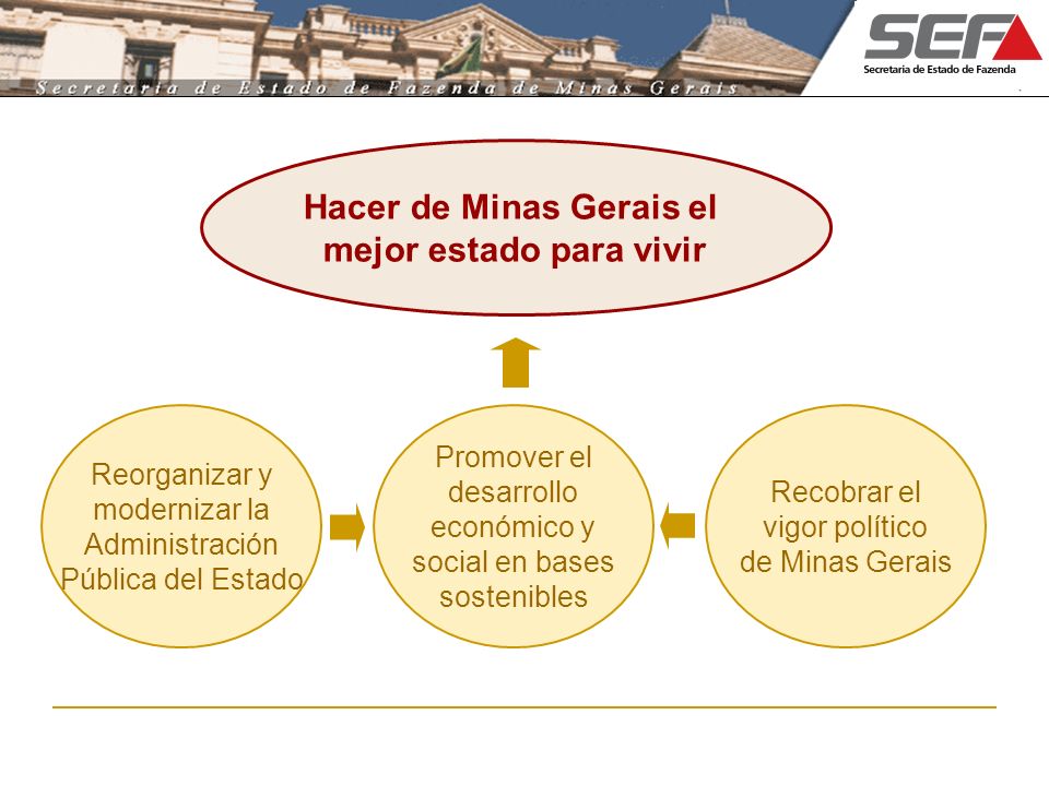 Hacer de Minas Gerais el mejor estado para vivir