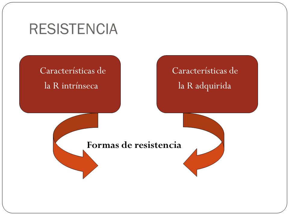 RESISTENCIA Características de Características de la R intrínseca la R adquirida Formas de resistencia