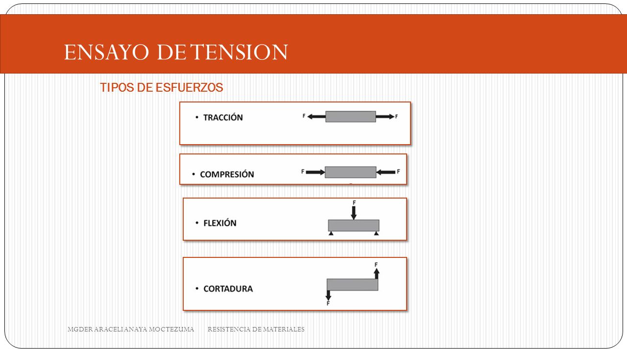 ENSAYO DE TENSION TIPOS DE ESFUERZOS
