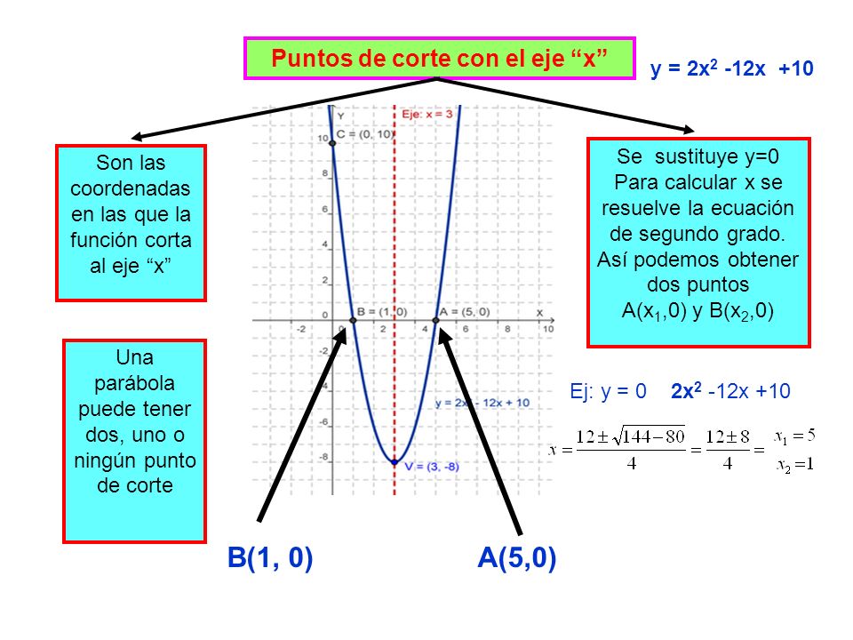 FUNCIÓN CUADRÁTICA Es una función polinómica de 2º grado que viene definida  por la expresión: y =ax2 + bx + c donde a, b y c son números cualesquiera.  - ppt descargar