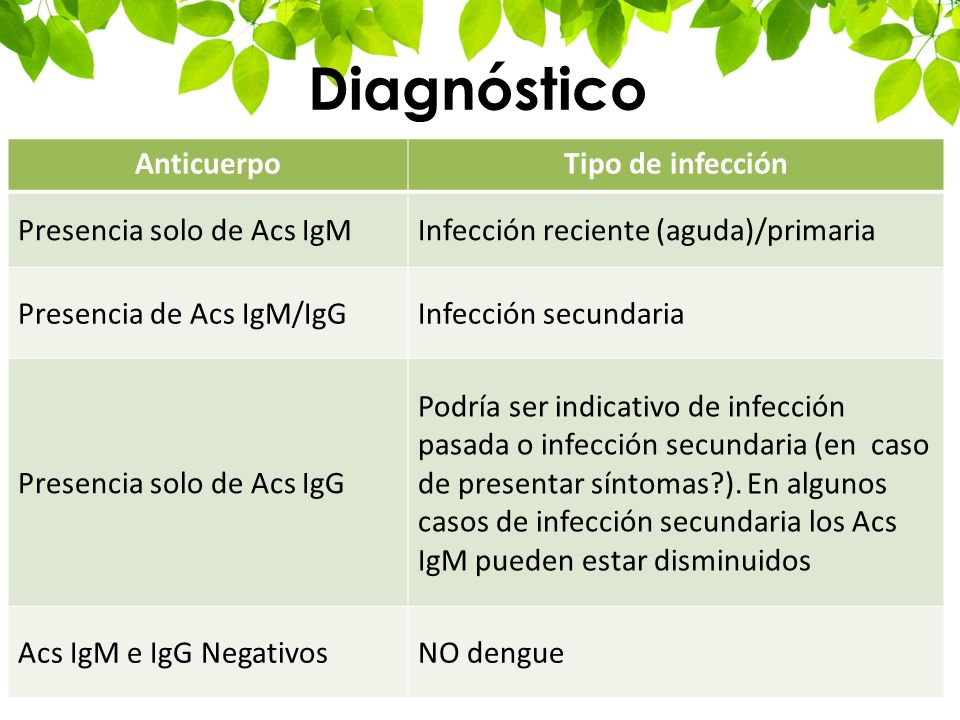 Diagnóstico Anticuerpo Tipo de infección Presencia solo de Acs IgM