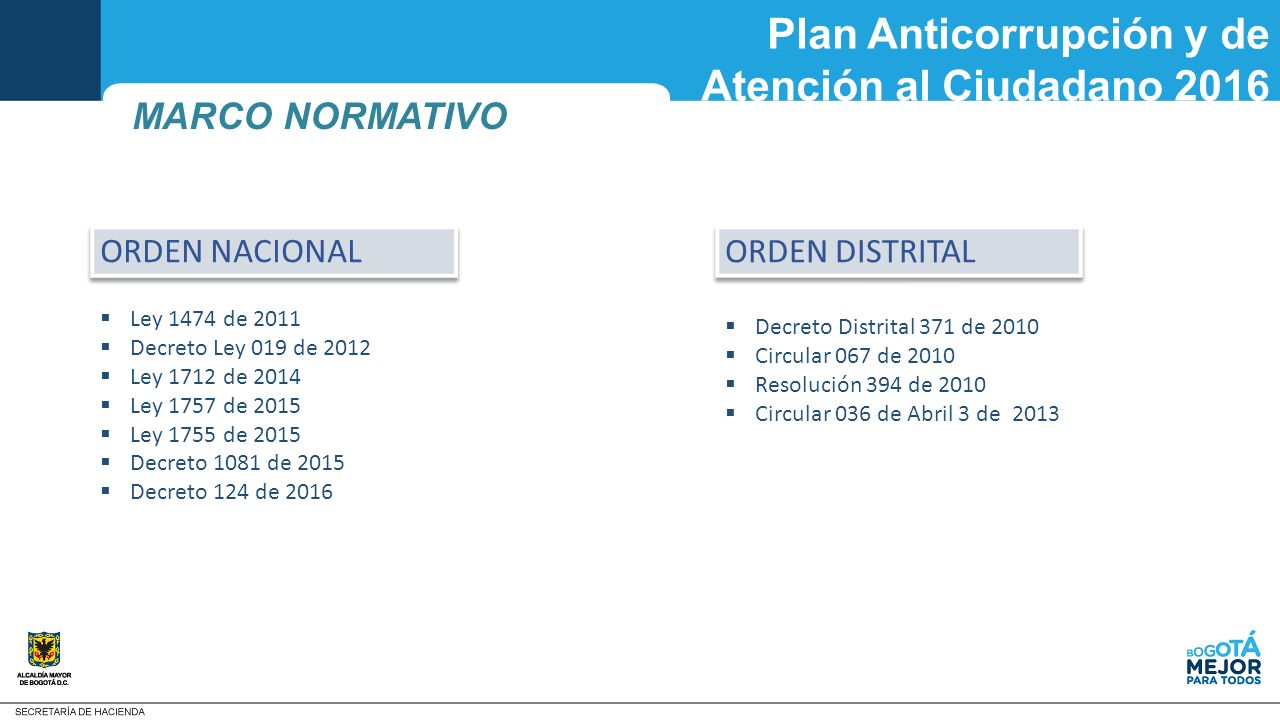 Plan Anticorrupción y de Atención al Ciudadano 2016