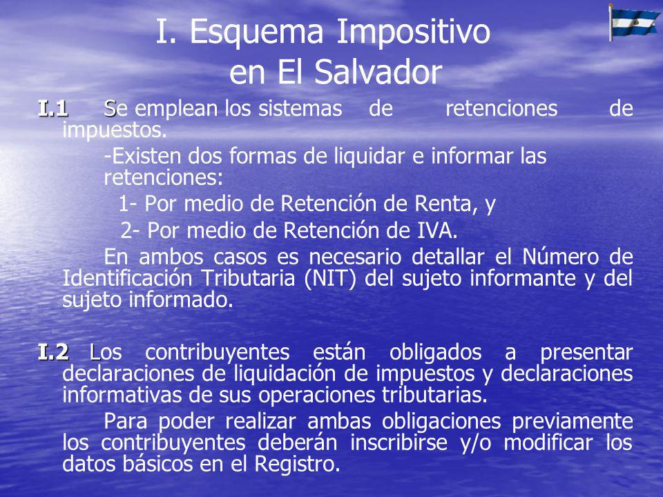 I. Esquema Impositivo en El Salvador
